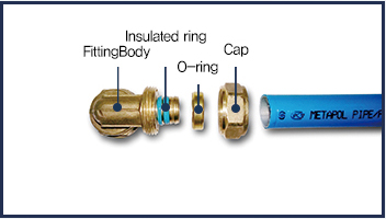 ring-fitting