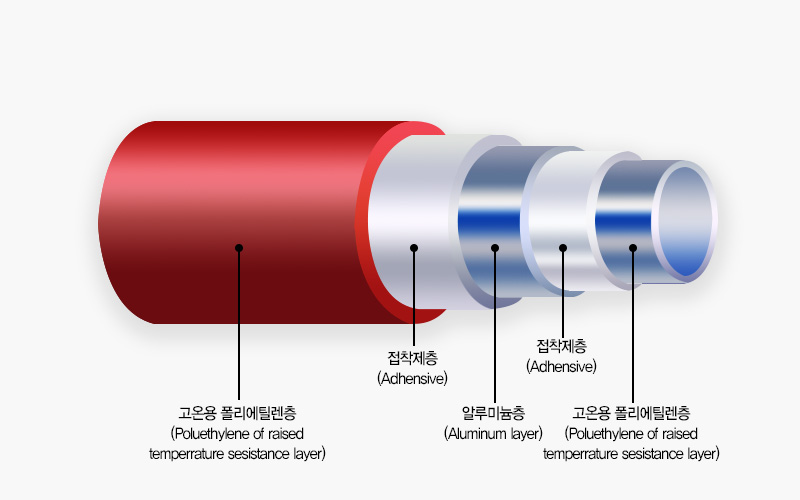 mepol-structure